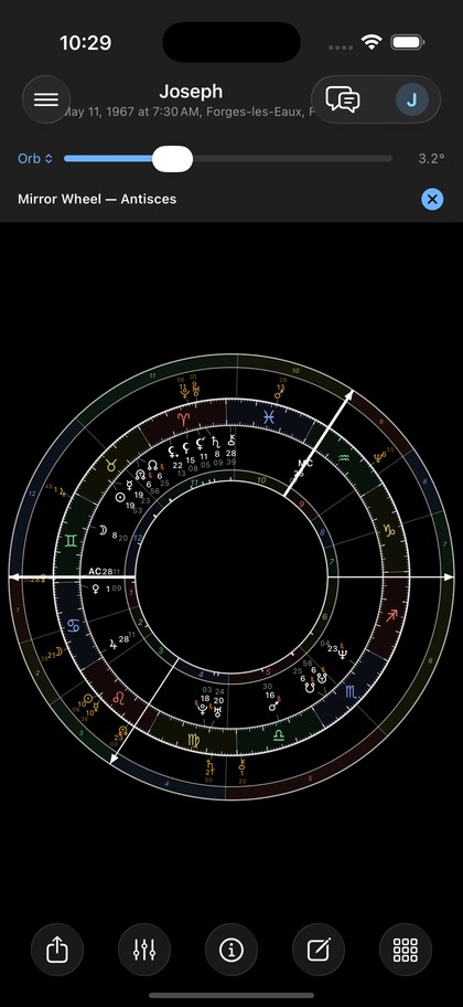 The mirror wheel of the antiscia
